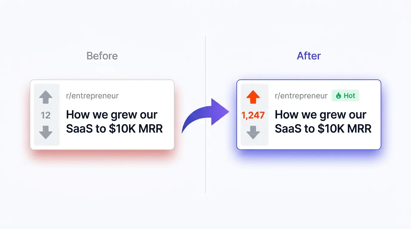 Reddit post before and after buying upvotes — from 12 to 1,247 upvotes on r/entrepreneur